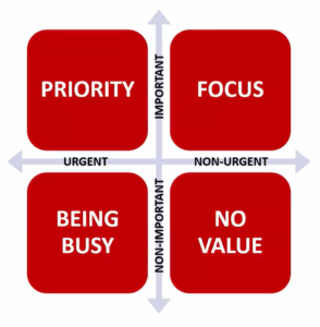 How to Increase Your Sales Productivity